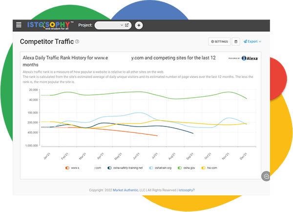 Istosophy SEO Tool Competitor Traffic Page