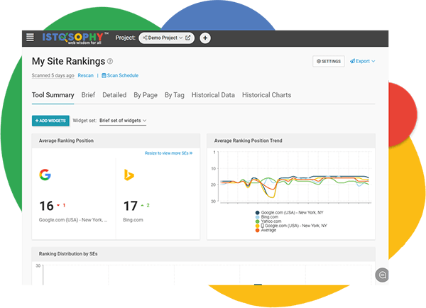 Istosophy SEO Tool Site Rankings Page