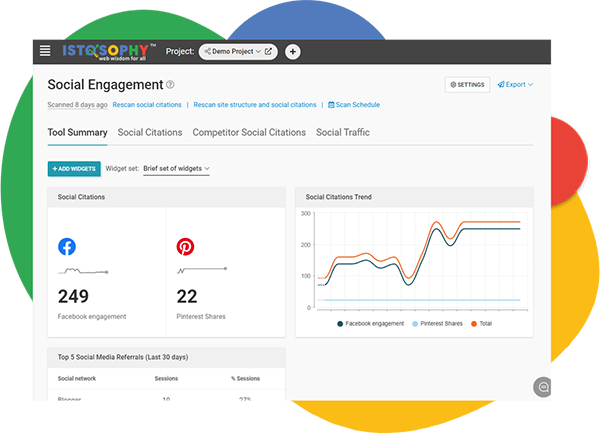 Istosophy SEO Tool Social Engagement Page